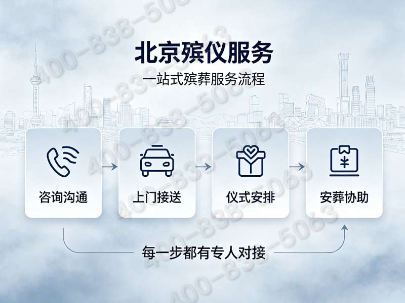 八宝山殡葬一条龙服务价格表及费用明细清单 2024最新收费标准